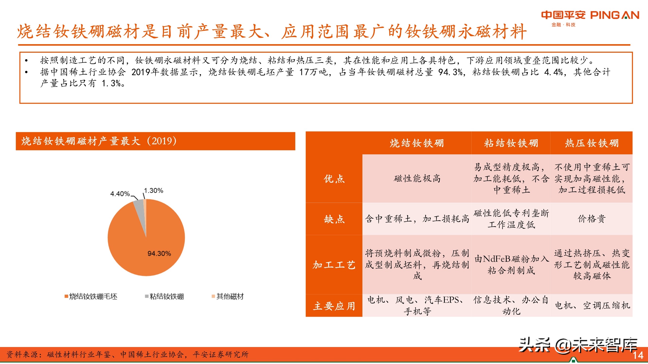 新材料行业专题报告：永磁材料全景图
