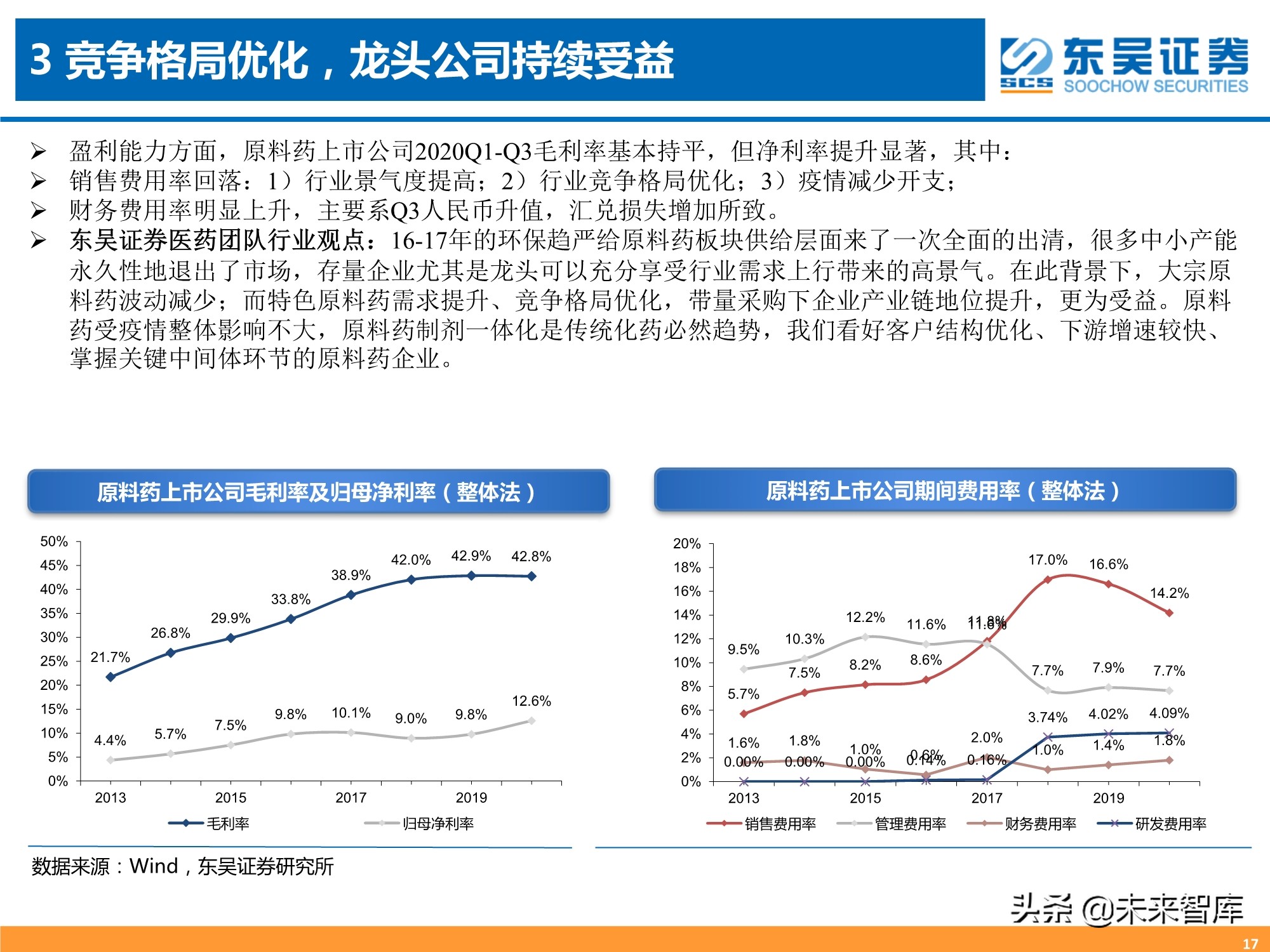 医药行业三季报专题分析：器械、CXO、药店增长强劲