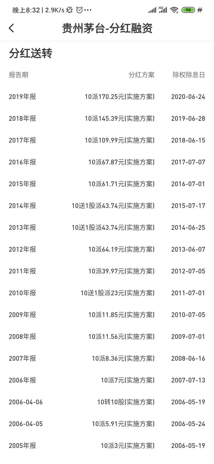 09年有人拿8.5万到现在赚139万，那09年买茅台会怎样？