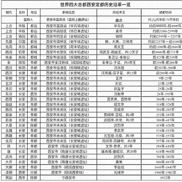 武王姬发飞熊梦