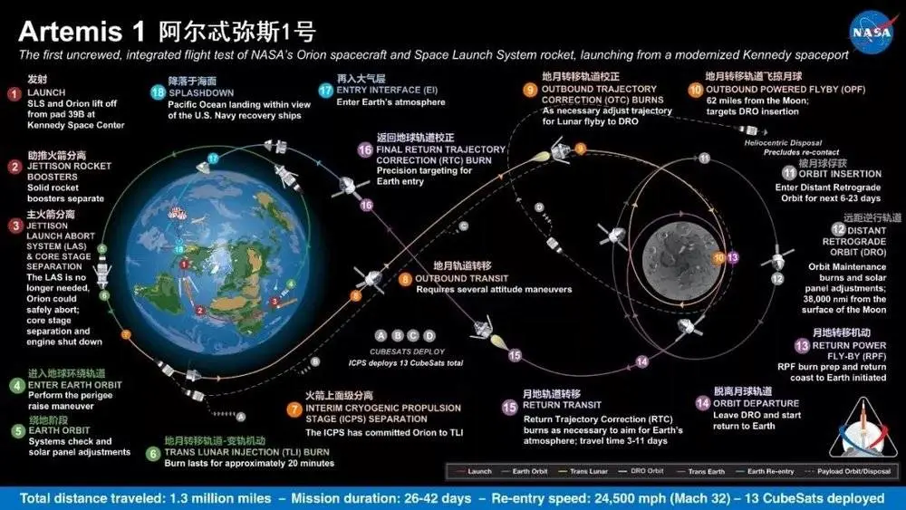 太空军新武器连续曝光，美国已经准备好独占月