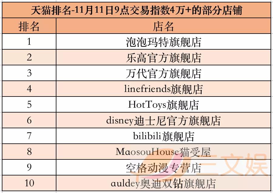 除了千亿市值的泡泡玛特，还有这些潮玩公司可以关注