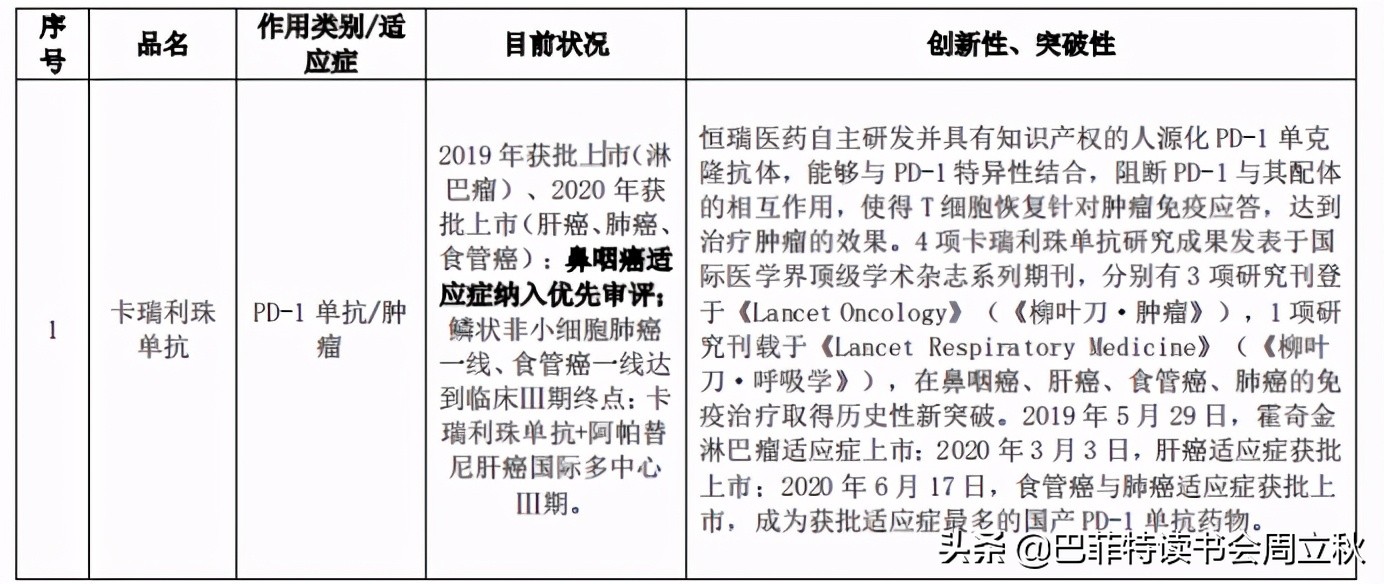 飞奔的白马挂了么？恒瑞医药2020业绩解读