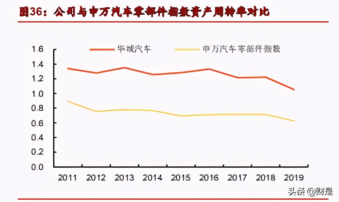 华域汽车深度解析：行业之锚，拾级而上，穿越牛熊