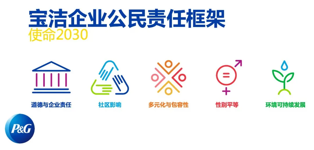 宝洁大中华区传播与公关副总裁许有杰演讲实录