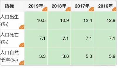 关乎每一个人！“查人又查房”开始，2020年最大