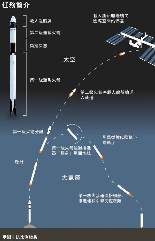 46岁差点破产，3年后成为世界首富！疯子马斯克，活该成功