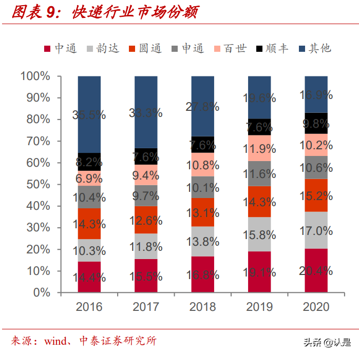 调味品行业专题研究报告：社区团购将成为调味品重要渠道