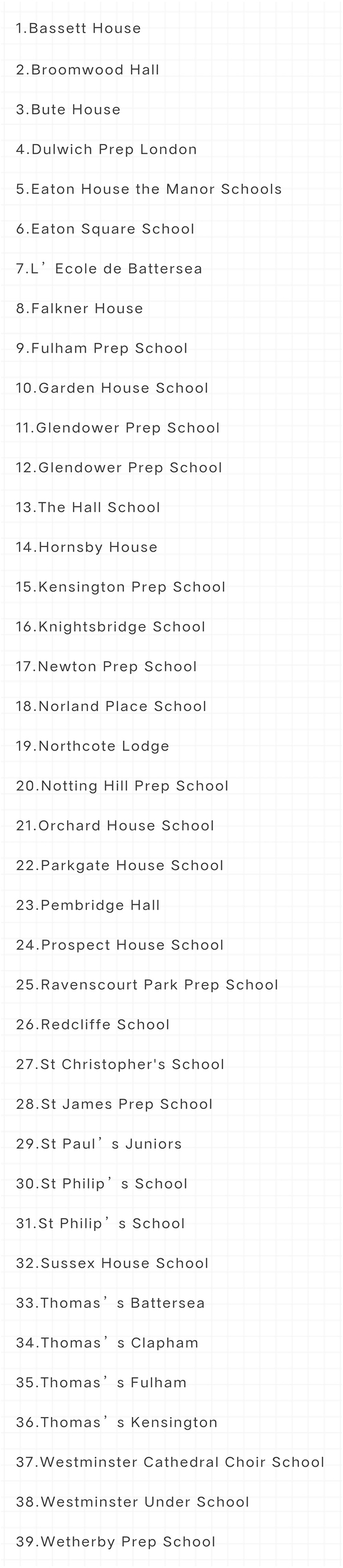 2021英国伦敦39所最优高中预备学校：顶尖优质录取拿到手软