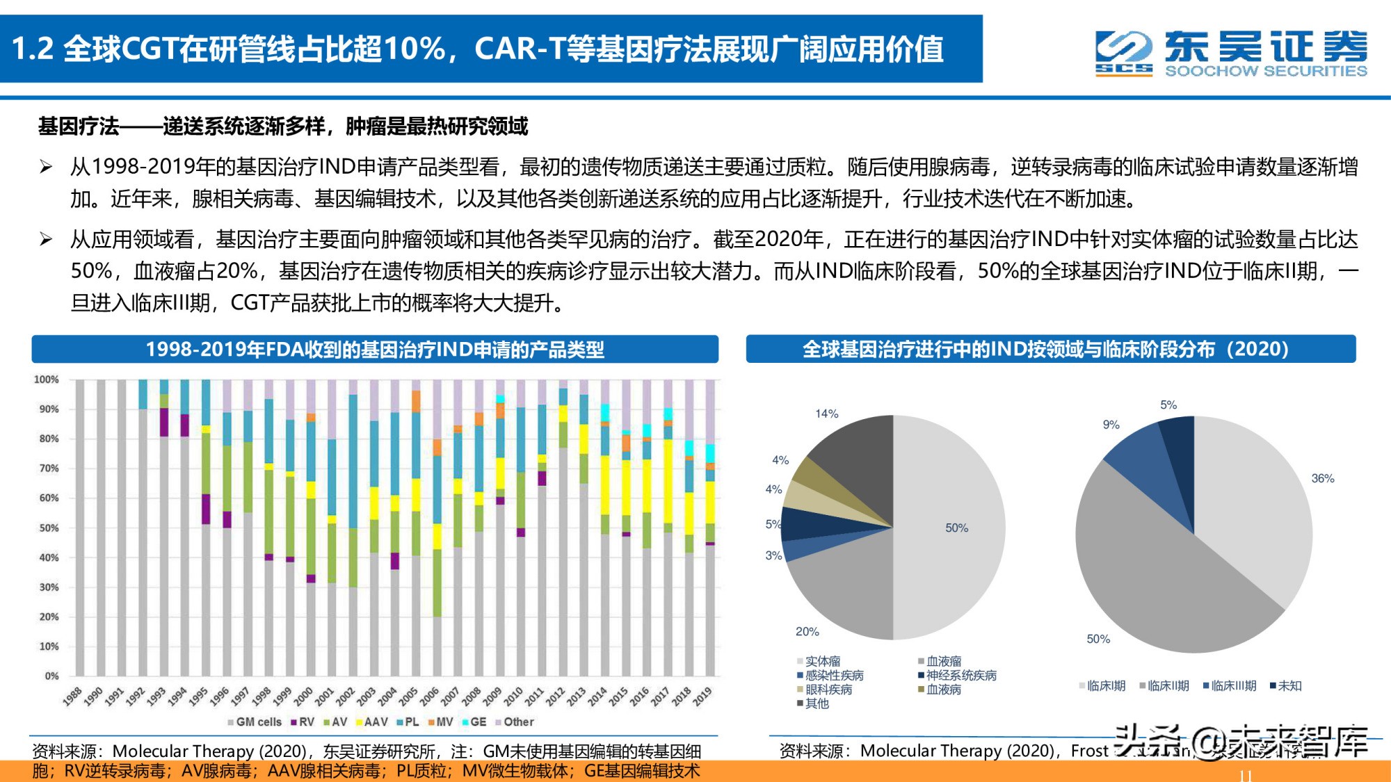 细胞基因治疗CDMO行业深度报告：星火已成燎原势