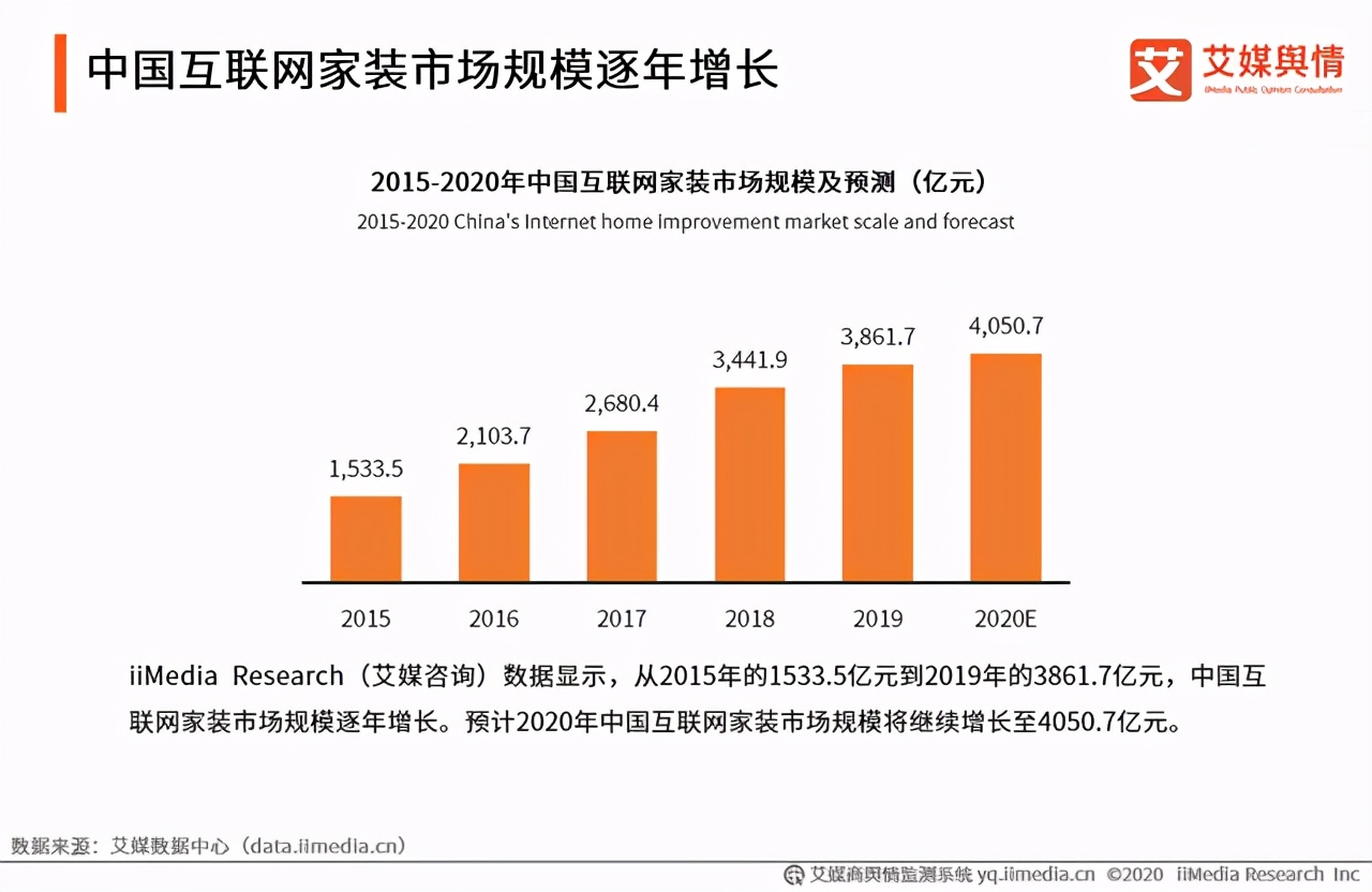 2021“懒式”家装成趋势，东易日盛会成标杆吗？