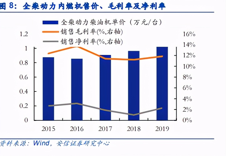 国六材料专题：柴油车国六落地在即，原材料厂商高速成长期到来