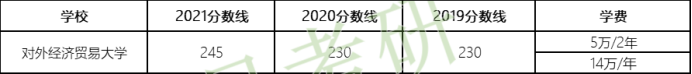 最新中国大学排名发布！最强财经大学原来是它