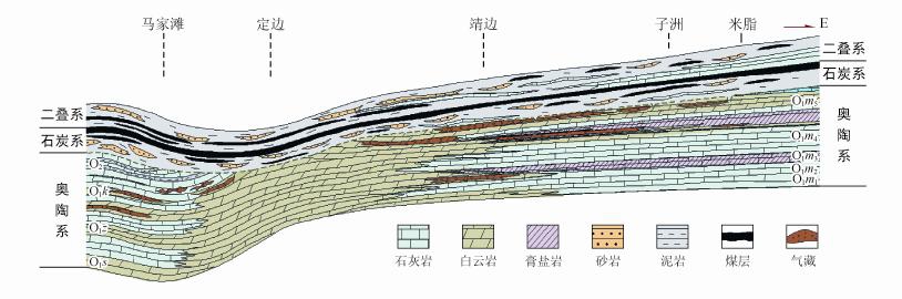 鄂尔多斯盆地长庆油田天然气勘探开发进展与“十三五”发展方向