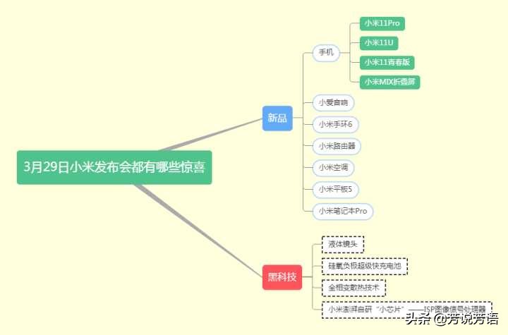 3月29日小米春季新品发布会内容早知道，有哪些期待的内容？