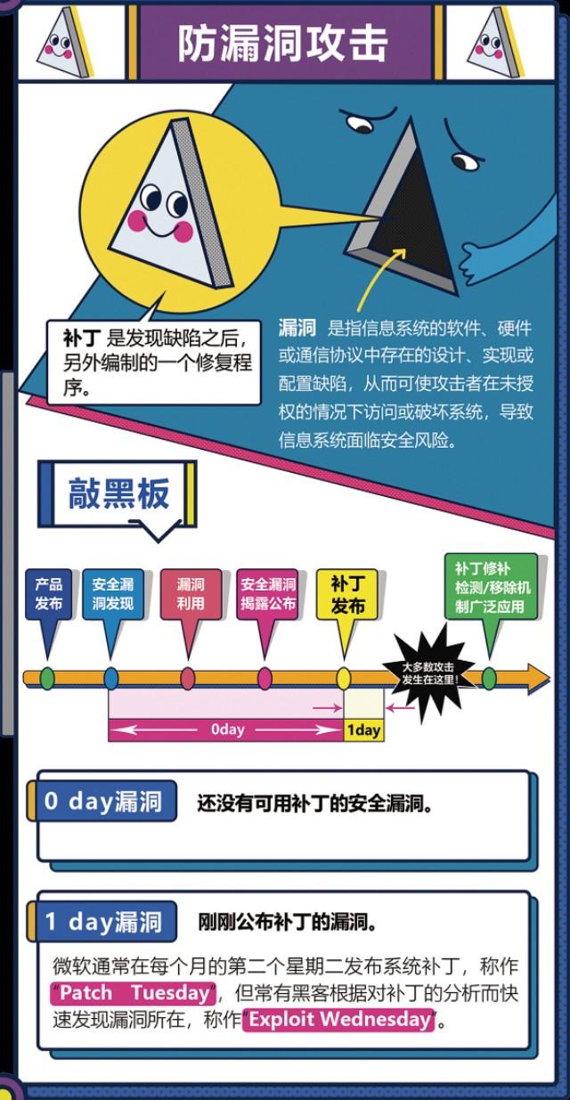 网络安全宣传周|防漏洞攻击