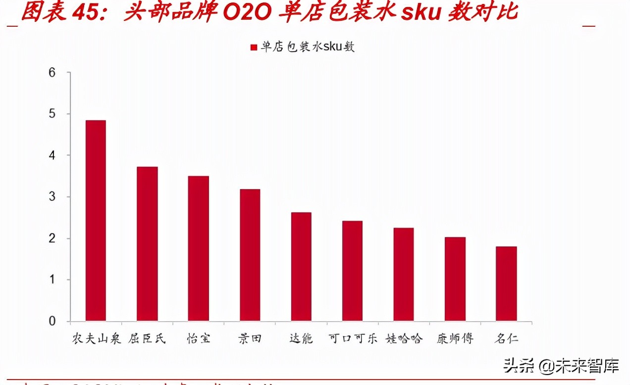 大包装水行业专题报告：千亿桶装水消费升级进行时