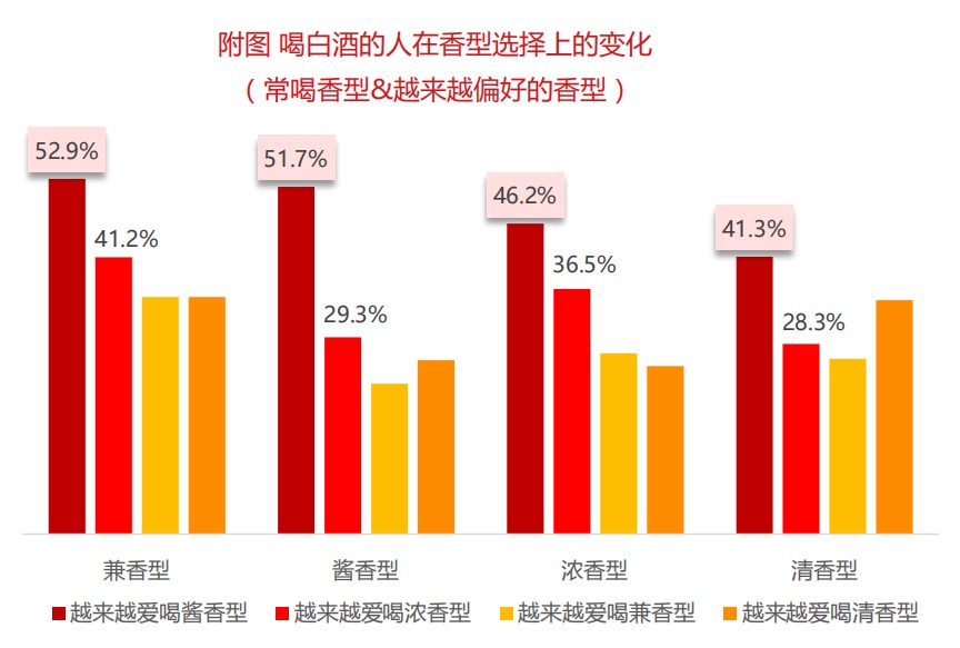 2020酒行业睿享生活消费趋势报告