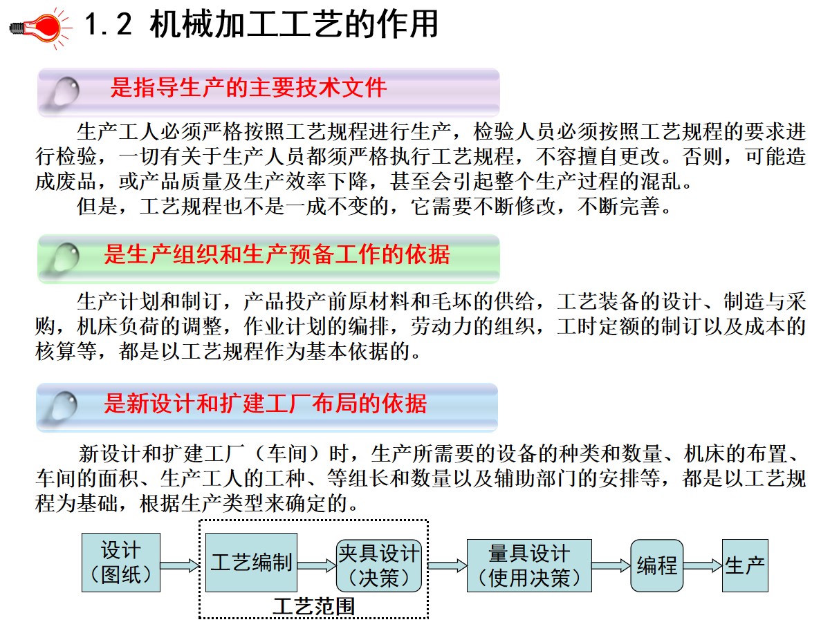 125页PPT详细透彻讲解机加工工艺基础知识，外行人都能看懂