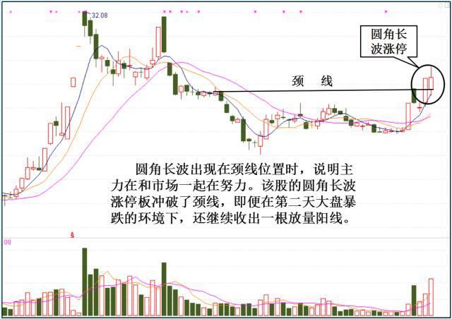 中国股市：只看分时图，逢买就涨，大道至简（