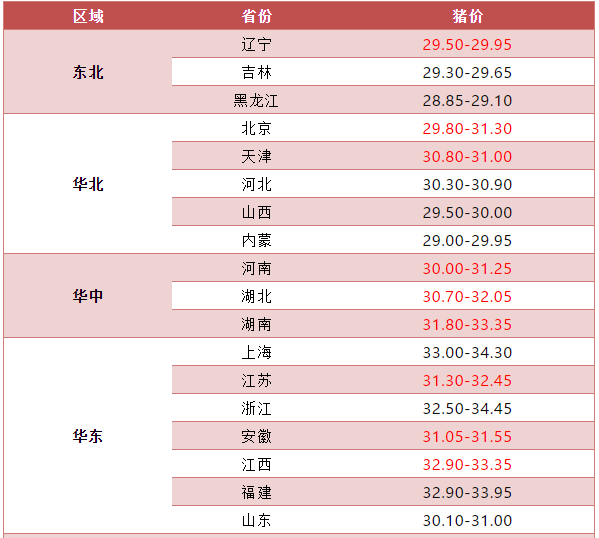 5月6日猪价摇摇欲坠，何时涨？八月以后有利好！