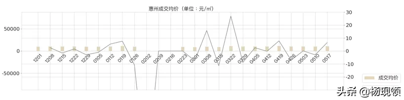 5月第2周｜全国二手市场购房需求持续释放
