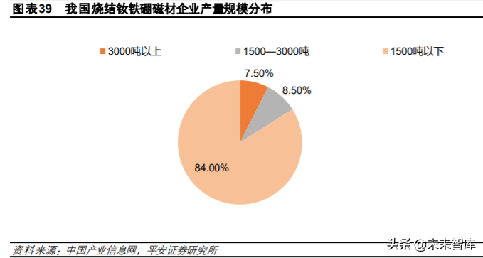 稀土永磁材料行业深度报告：需求有望爆发，优势企业持续受益