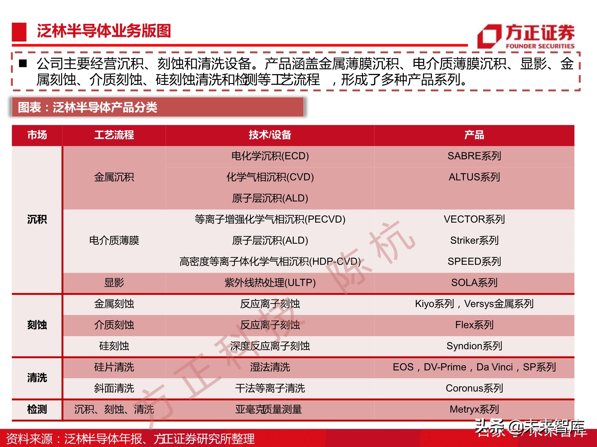 半导体刻蚀机行业112页深度研究报告