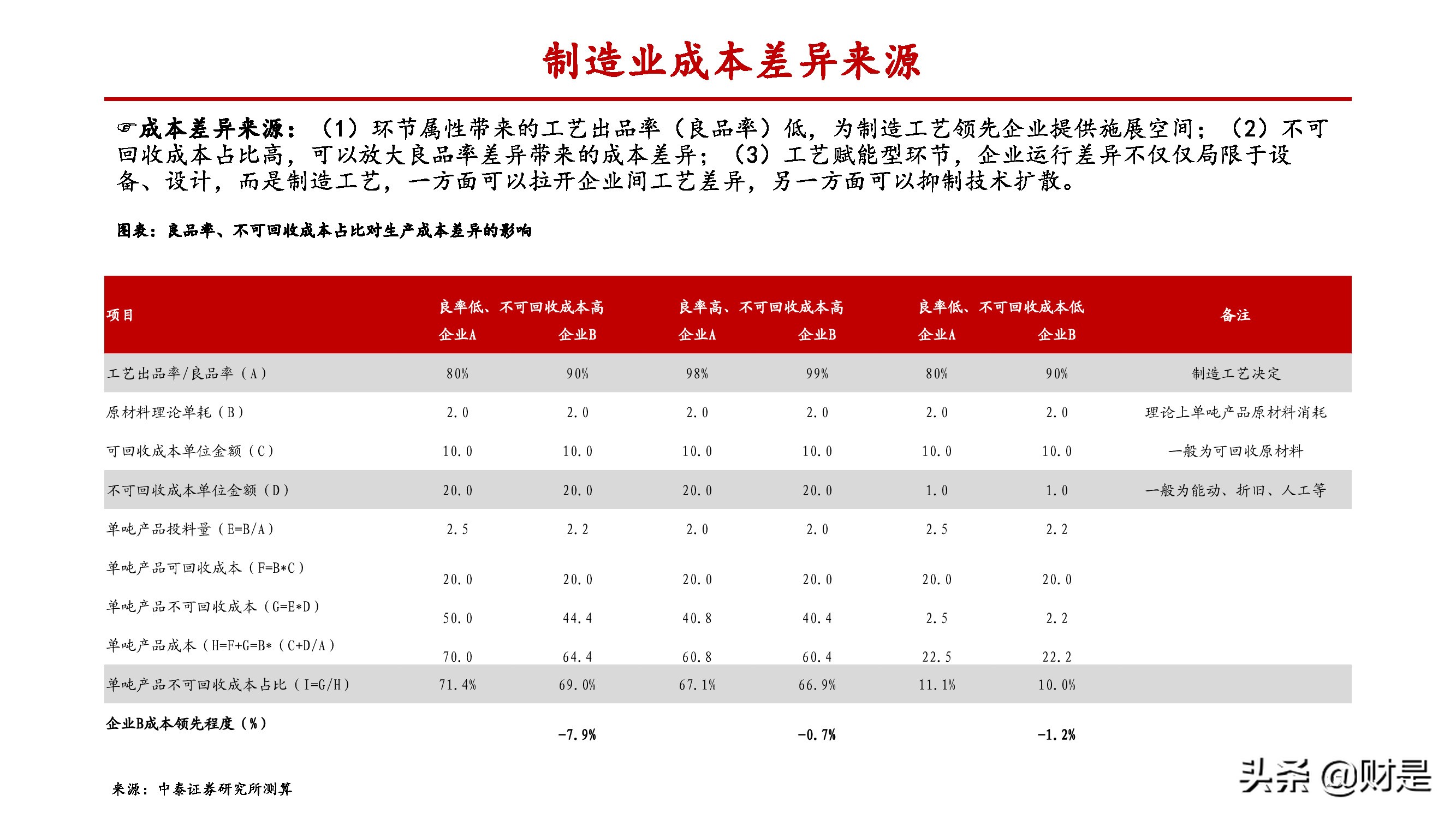 制造业差异化专题报告：致知格物，探究制造业碾压优势的来源