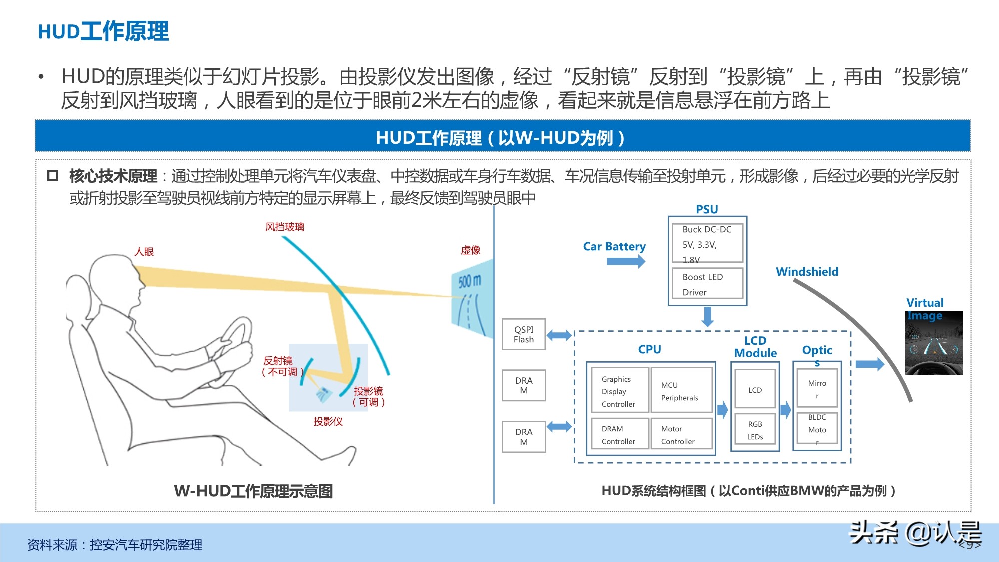 汽车抬头显示（HUD）产业发展深度研究报告