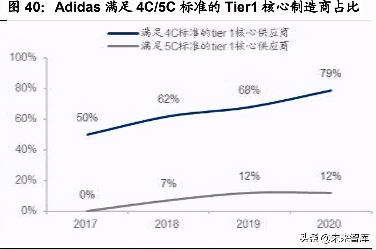 紡織服裝2021年中期策略：聚焦長青賽道，布局優質企業