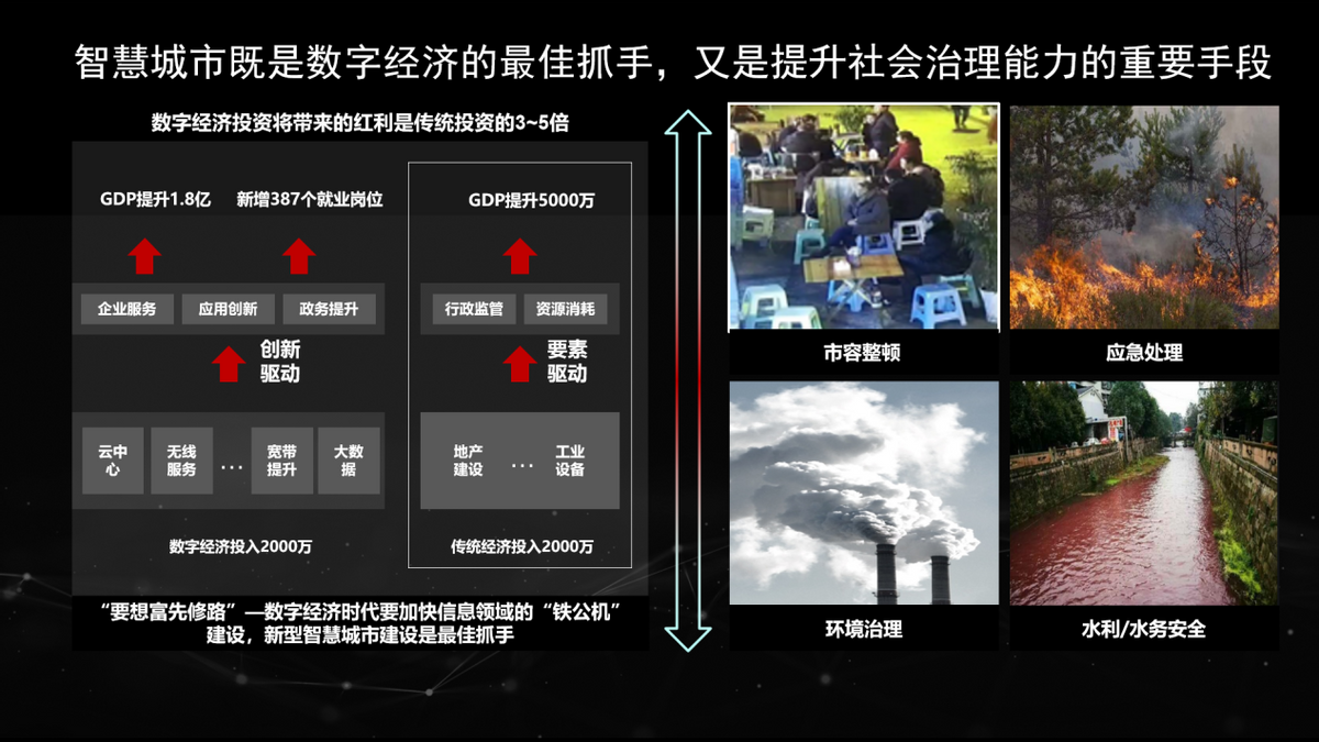 華為機器視覺(jué)盧毅：用算力解放人力，數能提升效能，共建智慧城市