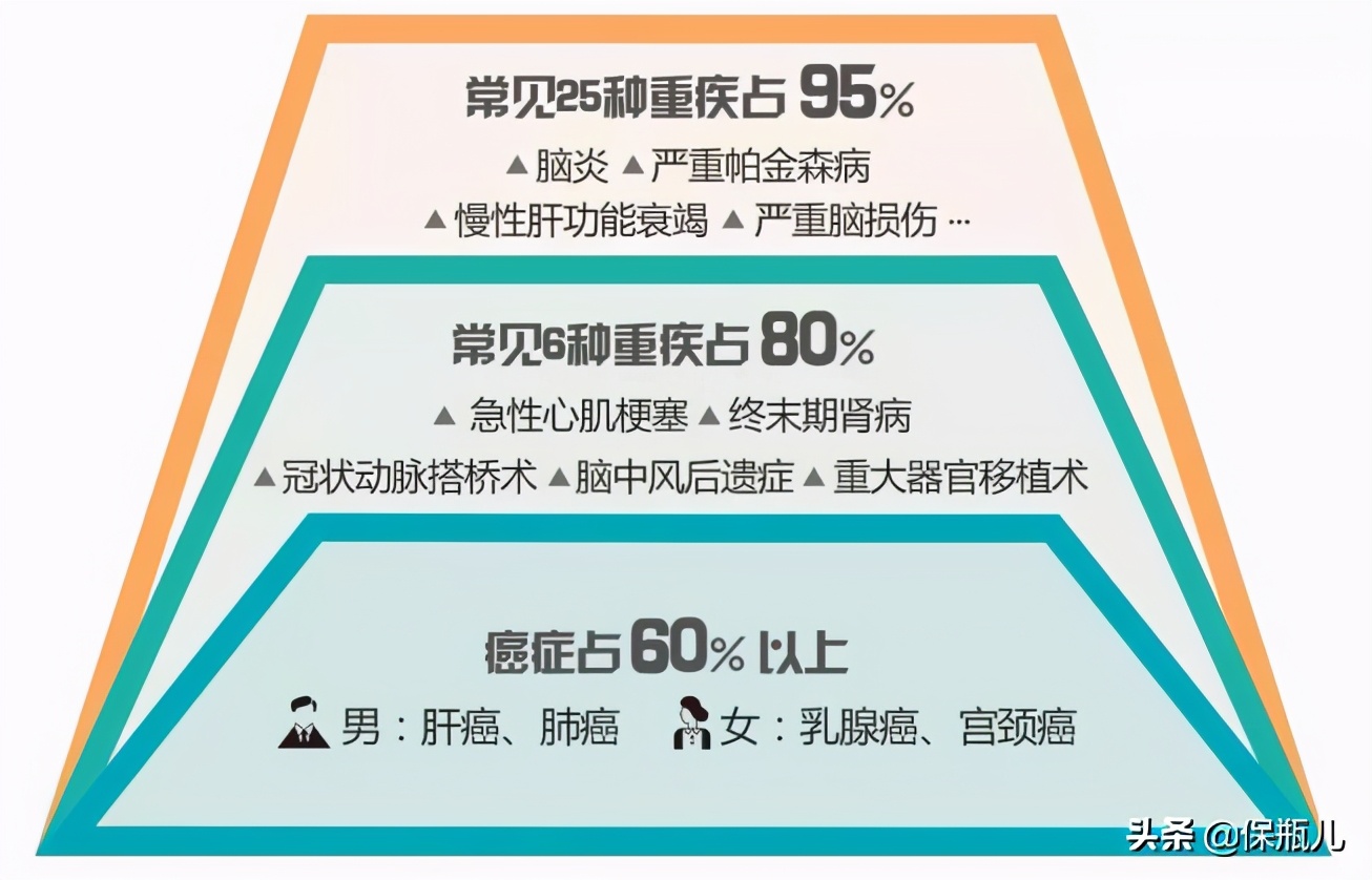 万字长文！最全保险入门指南，看完这篇省下好几万 第18张