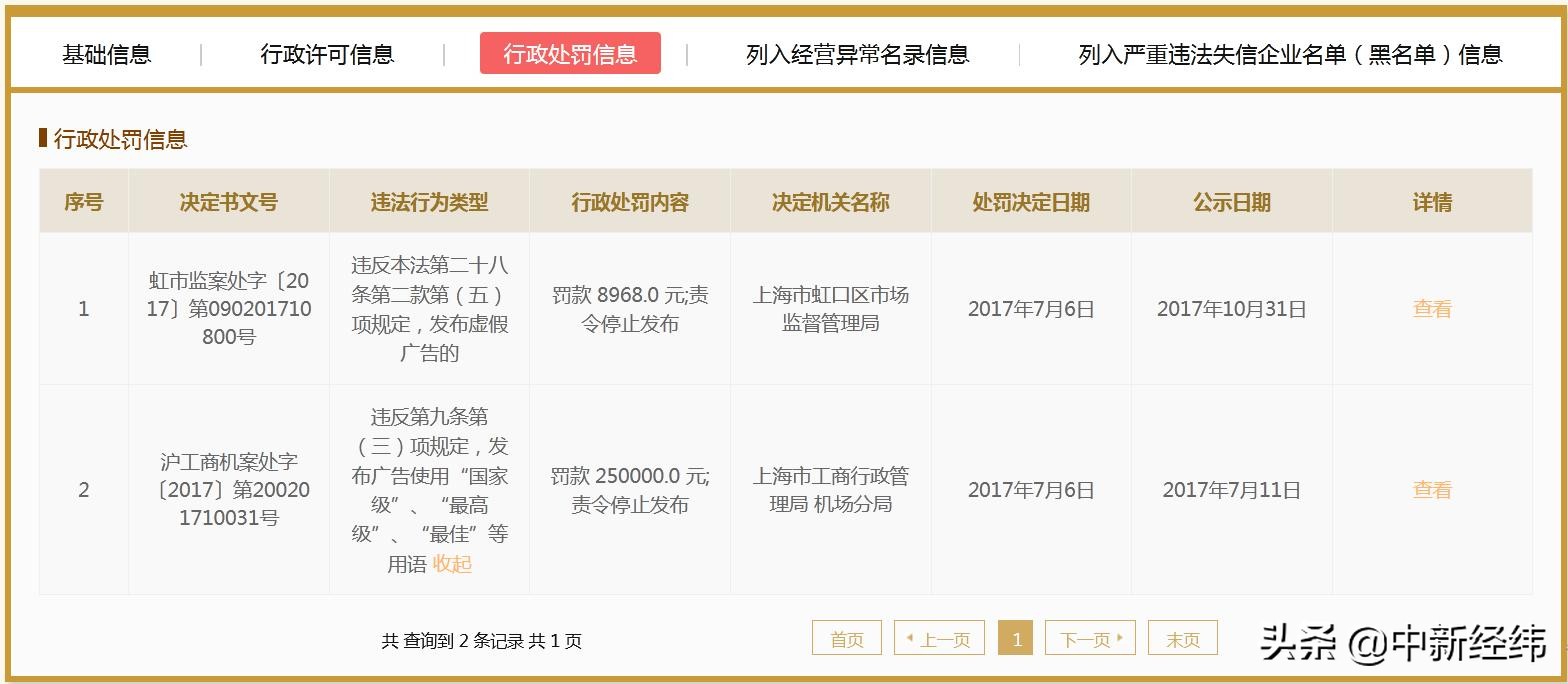 谎称有奖销售！上海学而思被罚35万