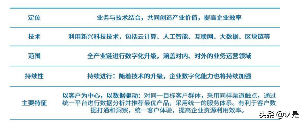 中国产业数字化发展报告：数字化转型正成为产业发展源动力
