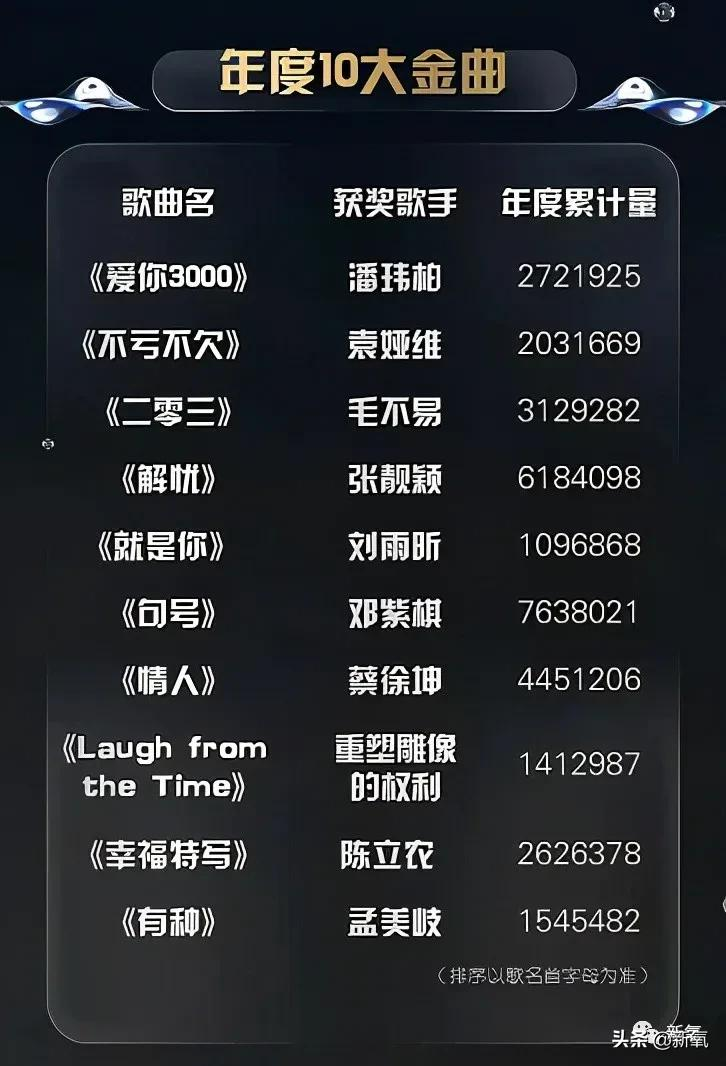一小时点赞6亿!全网求复出,但她还需要翻红嘛