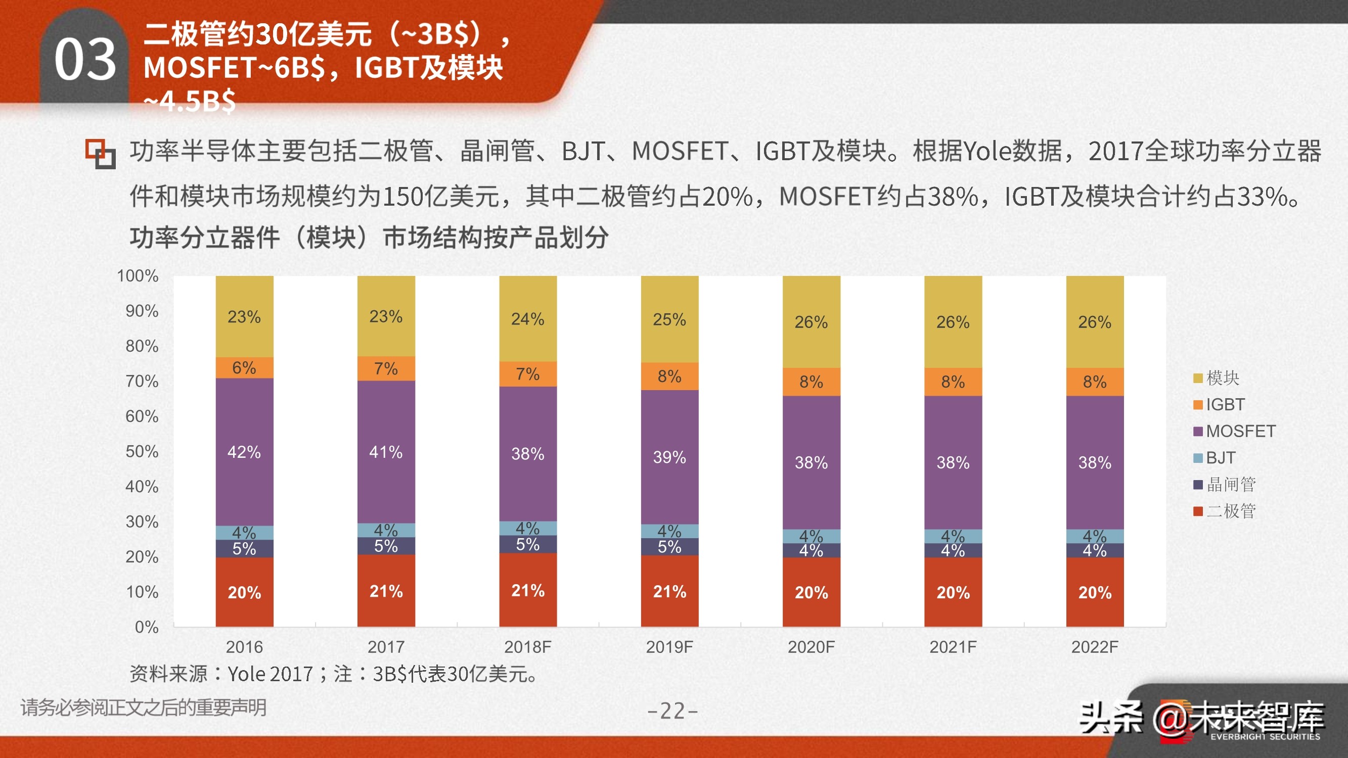 功率半导体行业研究：需求向好+供给受限，高景气驱动涨价潮