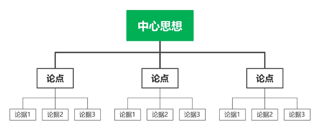 面试官问金字塔思维如何应用在技术系统，我们聊了三十分钟