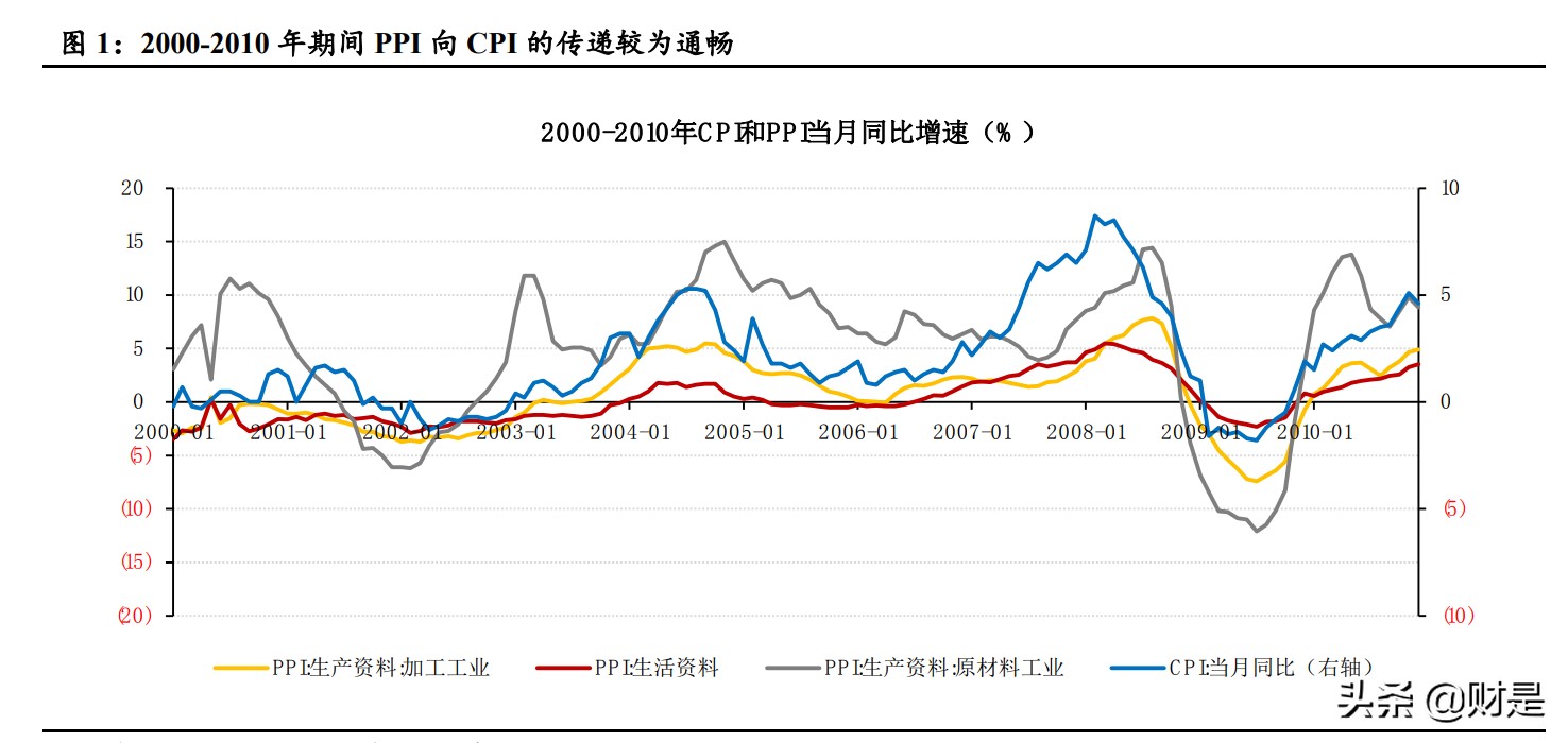 批发零售行业专题研究报告：通胀背景下提价能力研究