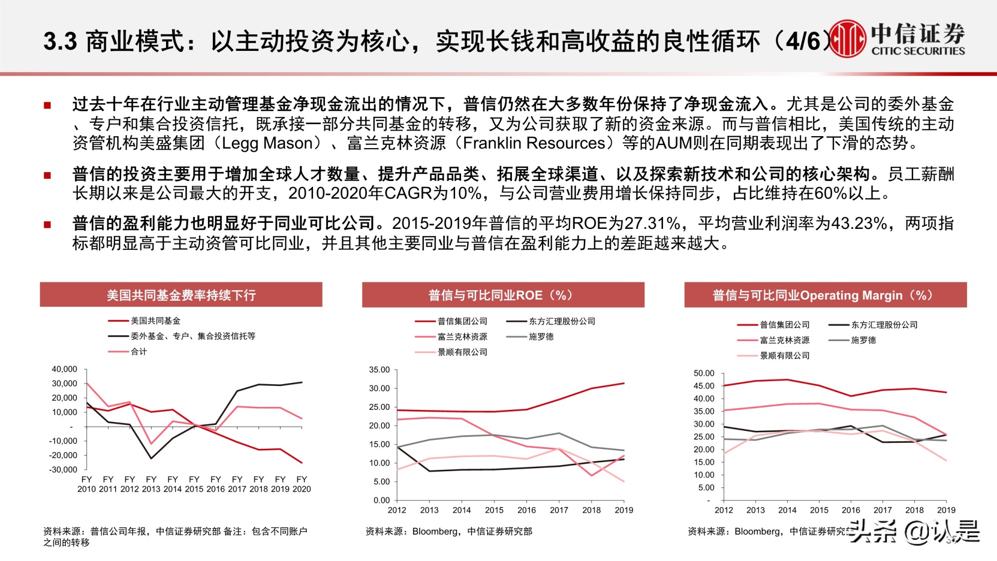 资产管理行业研究：海外资管行业变迁与优秀公司案例分析