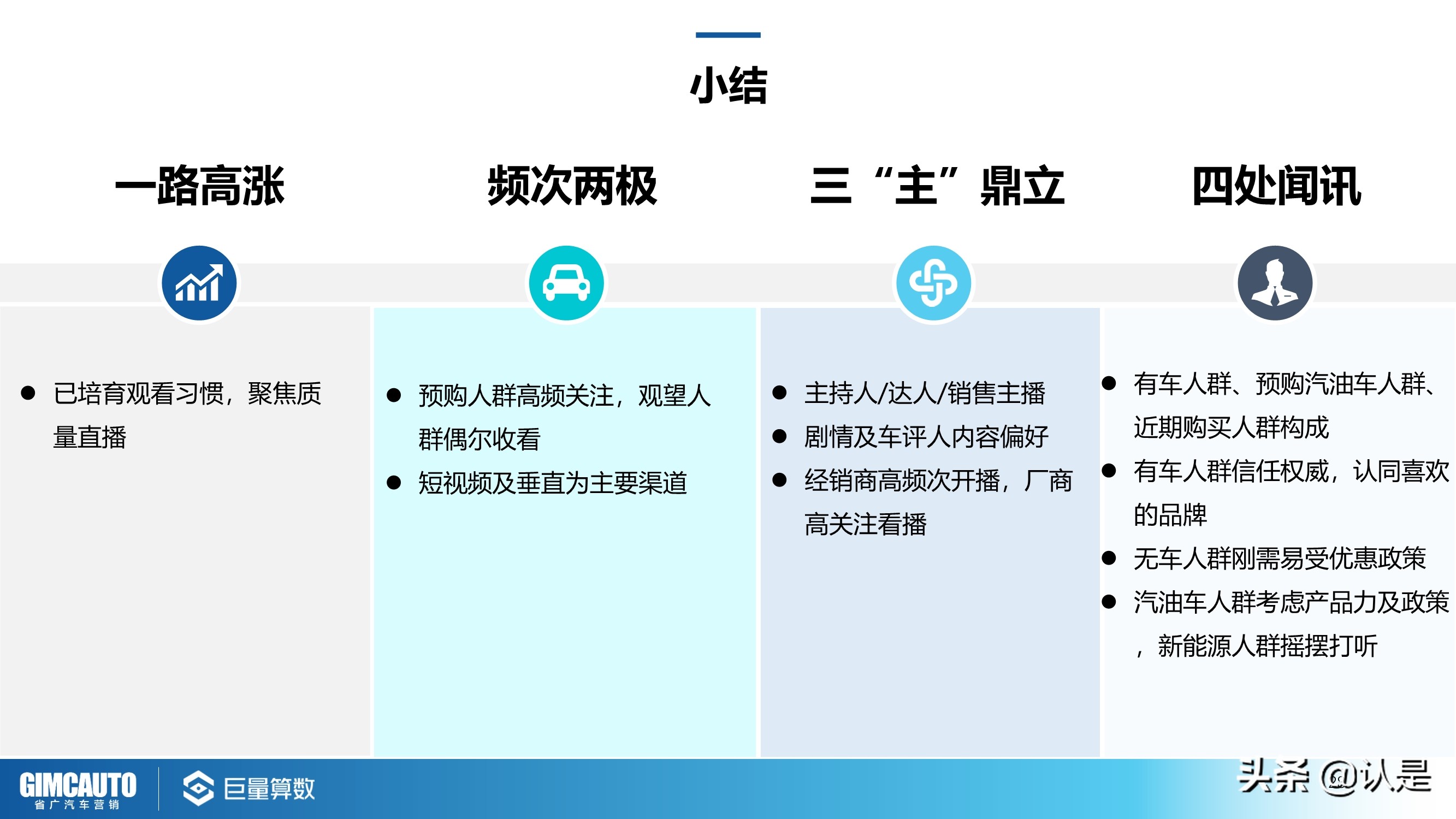 2021年汽车直播行业研究：数字时代下的秦直道