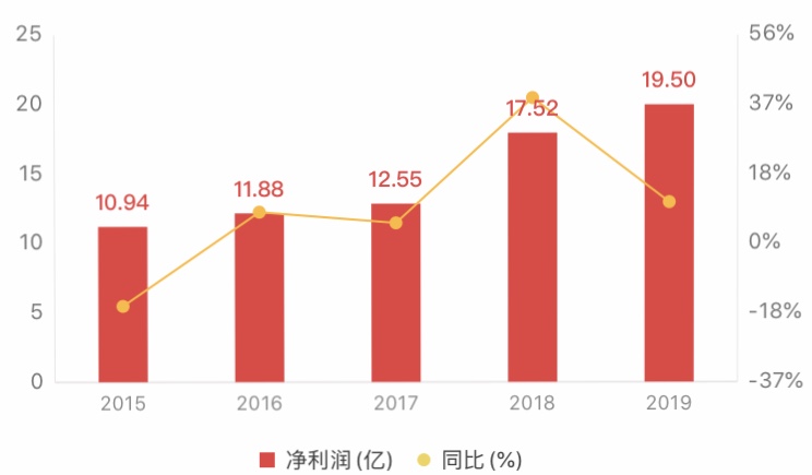 副行长涉嫌违纪被查，不良承压净利润下滑，湖北银行上市蒙阴影