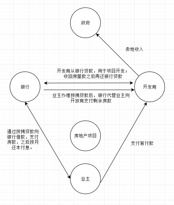 烂尾楼丨谁买下了烂尾楼的“雷”？