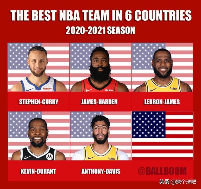 美媒评6个国家最佳NBA阵容，澳洲男篮第3，加拿大挑战美国？
