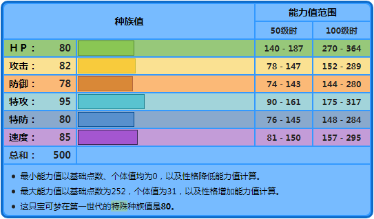 《寶可夢》反制天氣的高手？哥達鴨被玩家叫做「小烈空坐」？