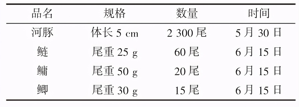 池塘河豚魚養(yǎng)殖技術初探