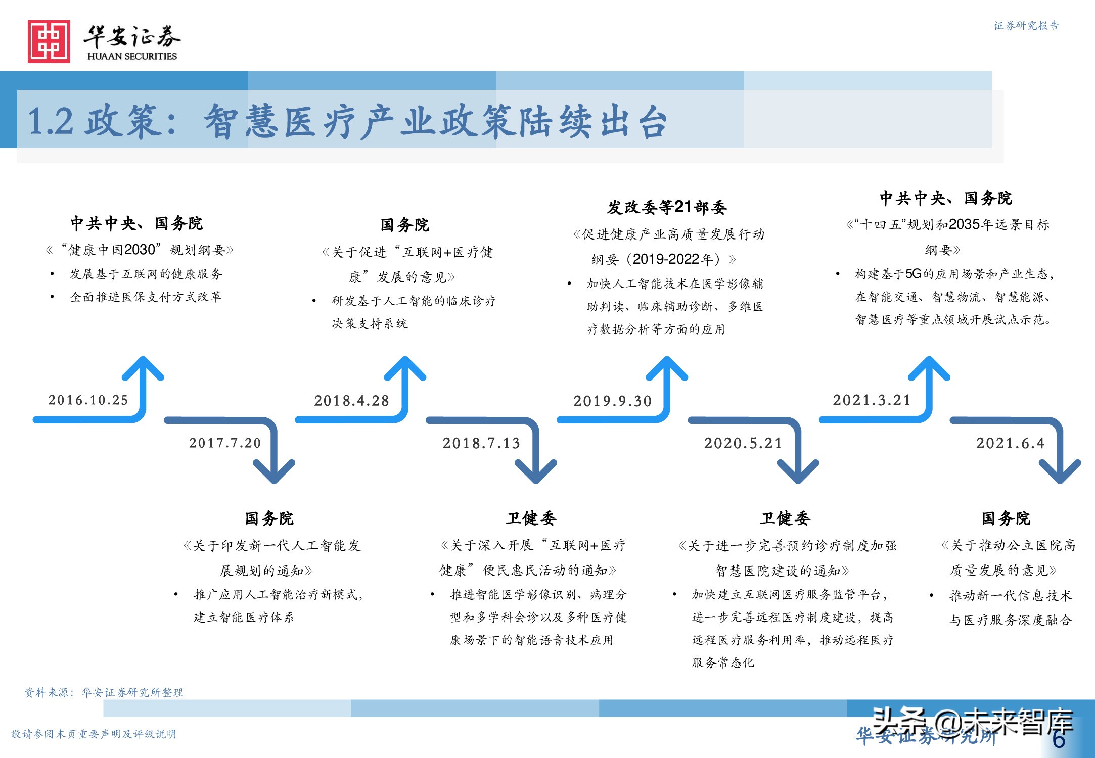 人工智能专题研究报告：智慧医疗新赛道，AI赋能新场景