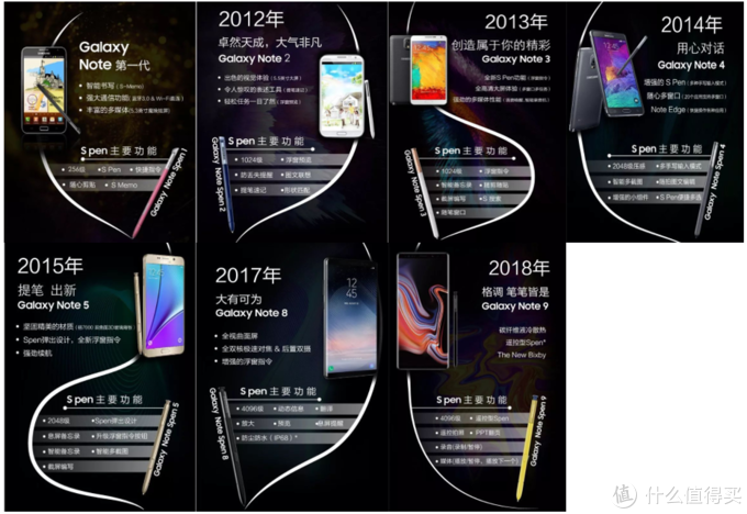 深度剖析Galaxy Note 10系列：谈谈三星年度机皇的得与失