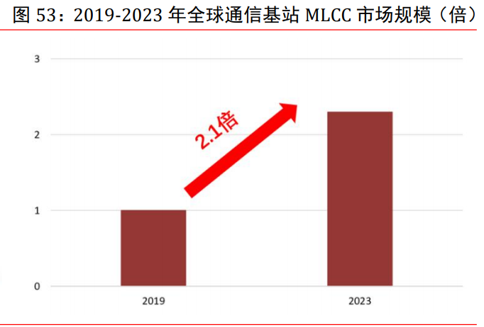 电子行业研究:半导体、被动元器件、LED
