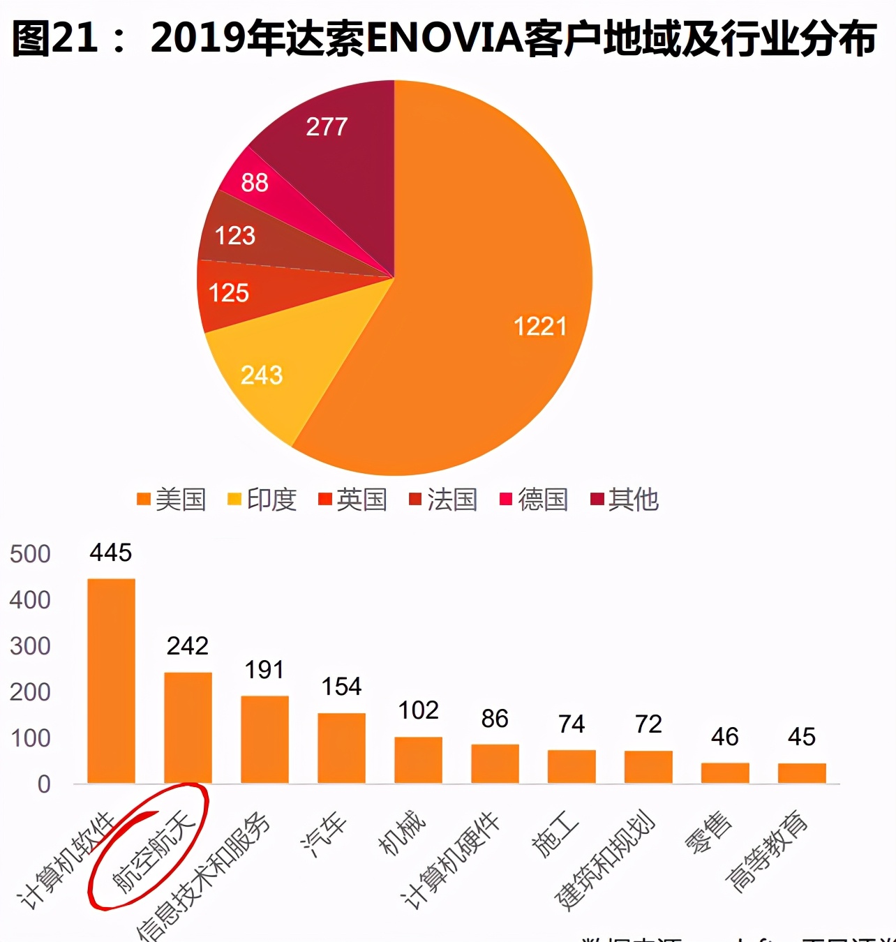 计算机软件PLM行业专题分析报告